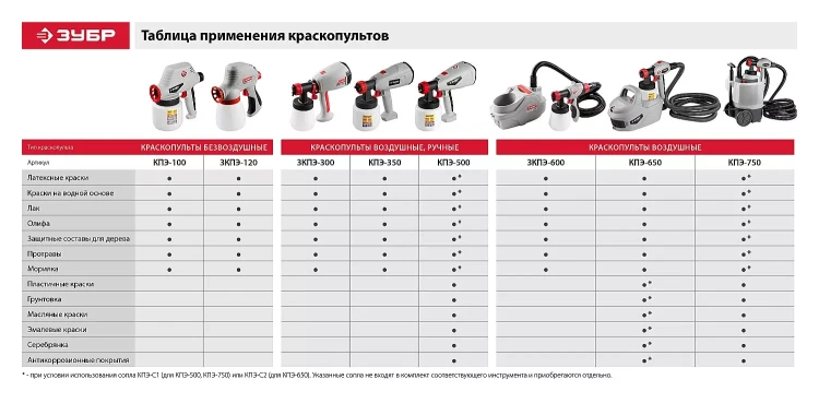 Краскопульт электрический КПЭ-650 серия МАСТЕР купить в Муравленко
