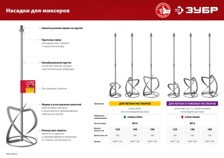 ЗУБР М14, d120 мм, насадка-миксер для тяжелых растворов снизу-вверх (МНТ-120) купить в Муравленко