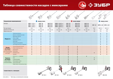 ЗУБР М14, d120 мм, насадка-миксер для тяжелых растворов снизу-вверх (МНТ-120) купить в Муравленко