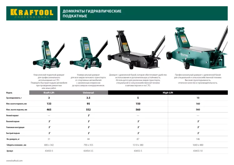 Домкрат гидравлический подкатной "Kraft-Lift", 3т, 133-465 мм, KRAFTOOL 43450-3 43450-3 купить в Муравленко