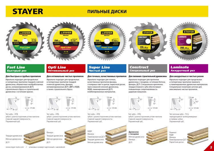 Пильный диск "Laminate line" для ламината, 200x32, 48T, STAYER 3684-200-32-48 купить в Муравленко