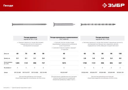 ЗУБР 90 x 3.4 мм, 5 кг, винтовые гвозди (305260-090) купить в Муравленко