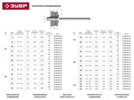 Заклепки ЗУБР алюминиевые 4,0х10мм, 30шт 31300-40-10 купить в Муравленко