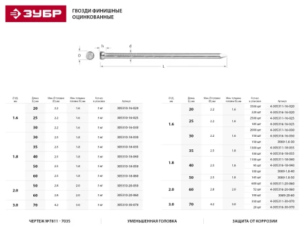 Гвозди ЗУБР финишные оцинкованные по дереву/листовому металлу, 1,8х35мм, ТФ1, 1300шт 4-305311-18-035 купить в Муравленко
