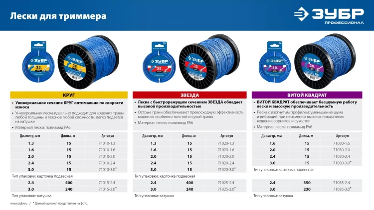 ЗУБР ЗВЕЗДА, 2.4 мм, 400 м, леска для триммера, Профессионал (71025-2.4) купить в Муравленко