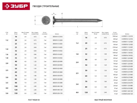 Гвозди ЗУБР &quot;МАСТЕР&quot; строительные ГОСТ 4028-63, 3.0х80мм, 5кг 305010-30-080 купить в Муравленко