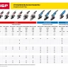 Машина углошлифовальная УШМ-П230-2600 ПВСТ серия ПРОФЕССИОНАЛ купить в Муравленко