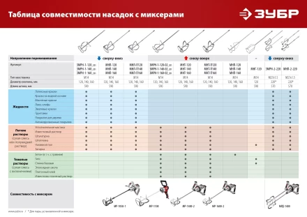 ЗУБР М14, d120 мм, насадка-миксер для гипсовых смесей и наливных полов (МНГ-120) купить в Муравленко