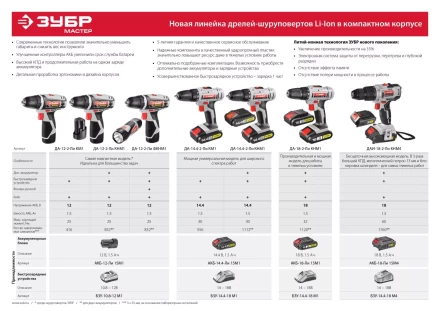 Дрель-шуруповерт ЗУБР &quot;МАСТЕР&quot;, Литий-ион, 2 скорости, реверс, 12В, 1.5 А/ч, 10 мм, 0-360 / 0-1400 об/мин, 2 АКБ, БЗУ, блокировка шпинделя ДА-12-2-Ли КНМ1 купить в Муравленко
