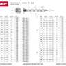 Шурупы ЗУБР "МАСТЕР" по дереву оцинкованные, 4.0x25мм, 550шт 4-300371-40-025 купить в Муравленко