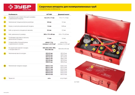 Паяльник для полипропиленовых труб АСТ-800 серия МАСТЕР купить в Муравленко