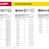 Винт (DIN7985) в комплекте с гайкой (DIN934), шайбой (DIN125), шайбой пруж. (DIN127), M5 x 16 мм, 18 шт, ЗУБР 303476-05-016 купить в Муравленко