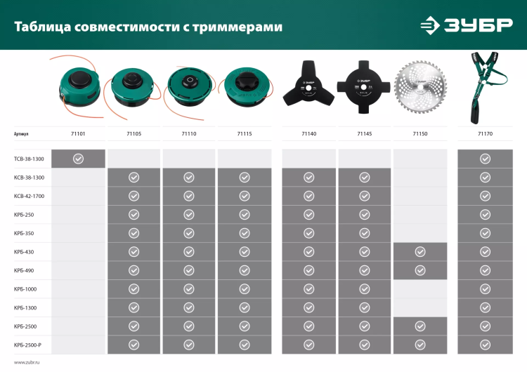 ЗУБР НТ-3, 255 мм, 3T, нож для триммера (71140) купить в Муравленко