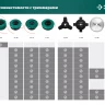 ЗУБР НТ-4, 255 мм, 4T, нож для триммера (71145) купить в Муравленко