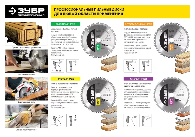 Диск пильный ЗУБР "ПРОФИ" "Быстрый рез" по дереву, 20Т, 165х20мм 36850-165-20-20 купить в Муравленко