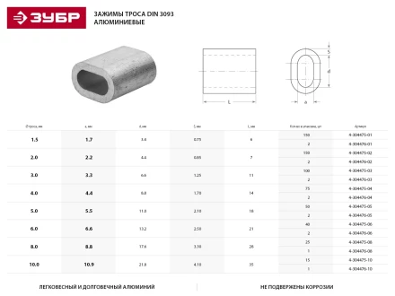 Зажим троса ЗУБР &quot;МАСТЕР&quot; DIN 3093 алюминиевый, 8мм, 25 шт 4-304475-08 купить в Муравленко