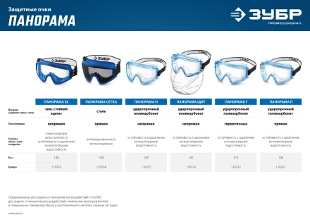 ЗУБР ПАНОРАМА П, закрытого типа, стекло из ударопрочного поликарбоната, защитные очки с прямой вентиляцией, Профессионал (110231) купить в Муравленко
