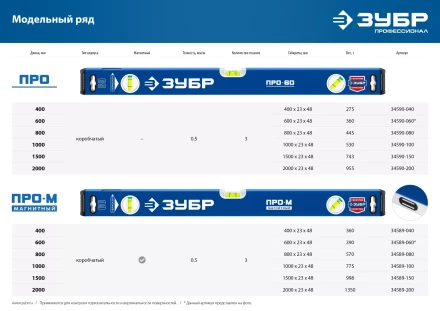 ЗУБР ПРО, 600 мм, уровень с усиленным профилем, Профессионал (34590-060) купить в Муравленко