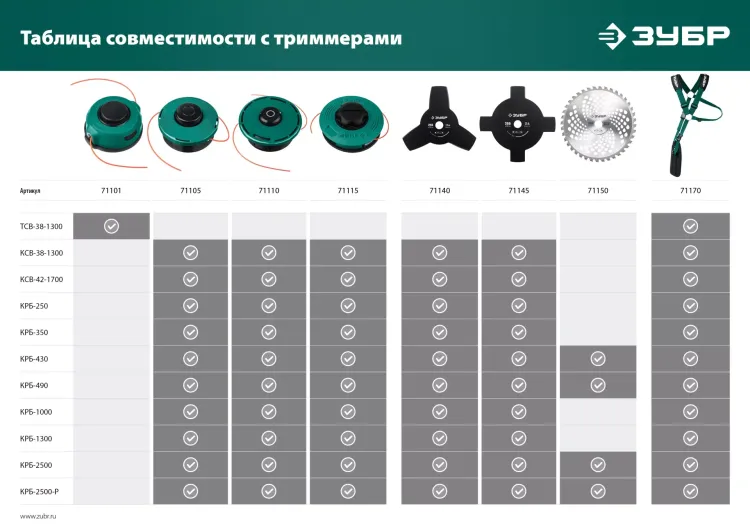 ЗУБР универсальный ремень для триммеров (71170) купить в Муравленко