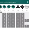 ЗУБР универсальный ремень для триммеров (71170) купить в Муравленко