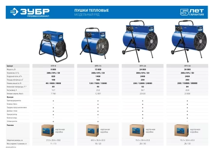 Пушка тепловая круглый корпус ЗТП-30 серия ПРОФЕССИОНАЛ купить в Муравленко