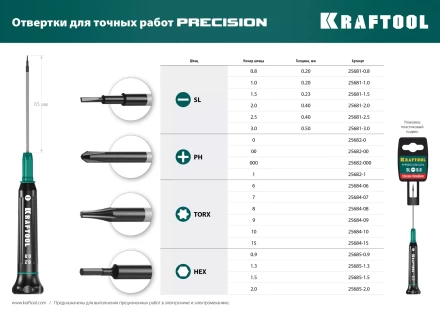 Отвертки для точных работ Precision 25684-10 купить в Муравленко