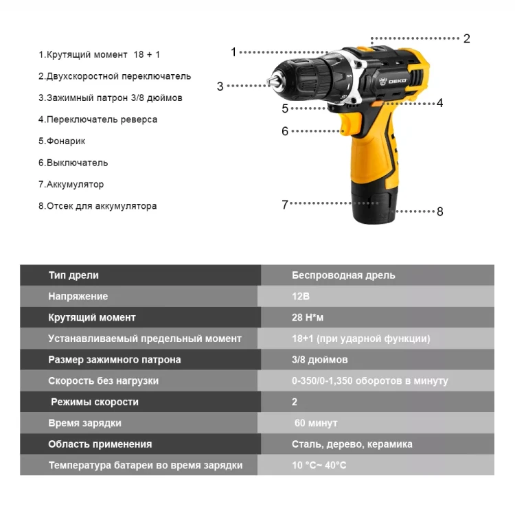 Дрель аккумуляторная DKCD12FU-Li DEKO, 063-4100 купить в Муравленко