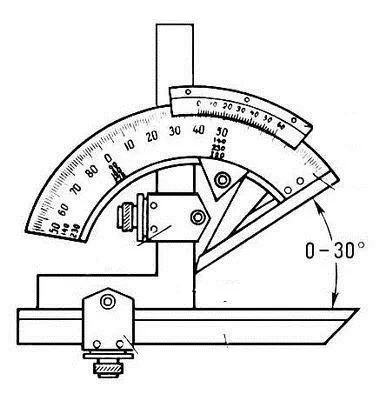 Угломер тип 2 мод 1005 УН-127 0-320° класс Премиум купить в Муравленко