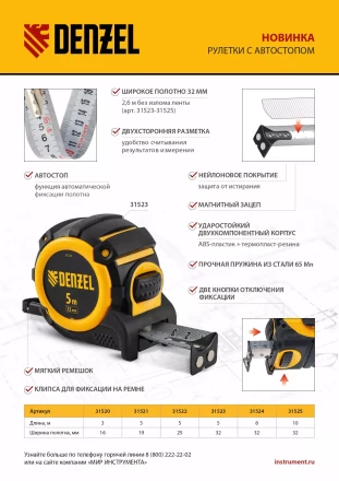 Рулетка Denzel 5м х 32мм, автоматич. фиксац., нейлон. покрытие, магнит. зацеп, двухстор. разметка 31523 купить в Муравленко