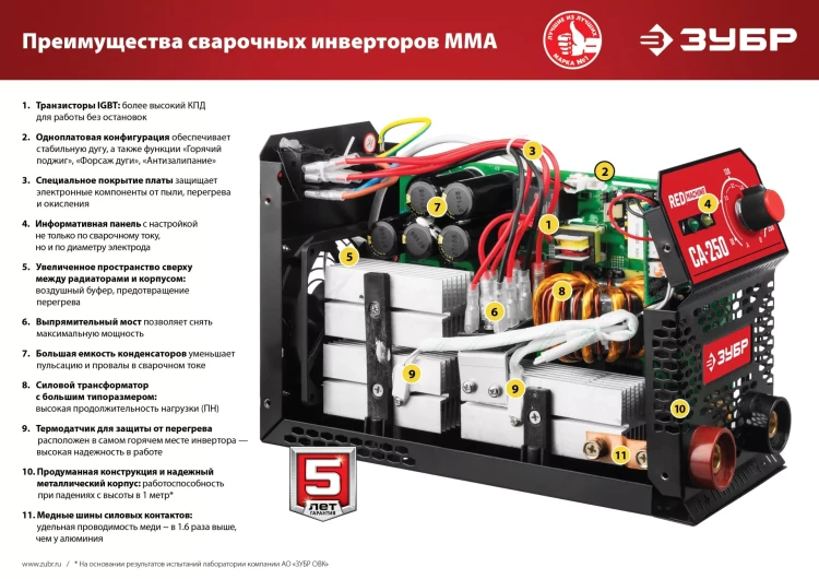 Сварочный инвертор ММА СА-250 серия МАСТЕР купить в Муравленко