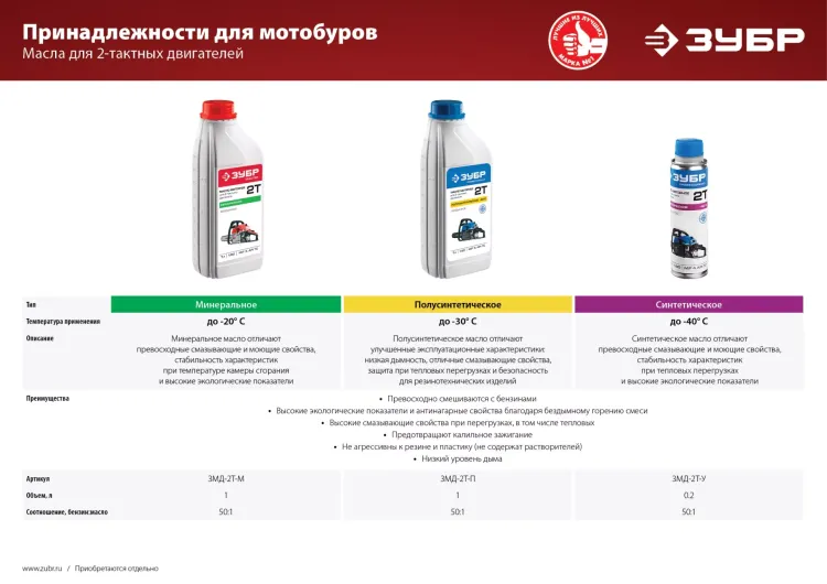 Мотобур (бензобур) МБ2-250 серия МАСТЕР купить в Муравленко