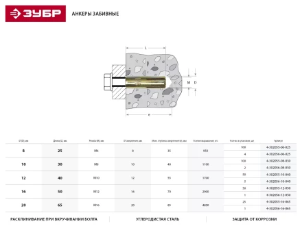 Анкер ЗУБР с внутренним конусом, желтопассивированный, 16х65мм, ТФ5, 25шт 4-302055-16-065 купить в Муравленко