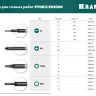 Отвертки для точных работ Precision 25685-0.9 купить в Муравленко