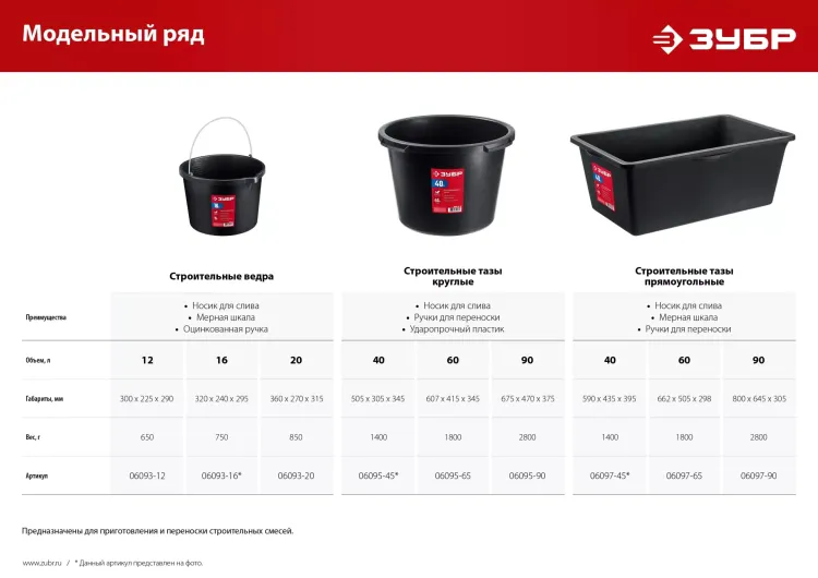 ЗУБР 16 л, ударопрочный пластик, с носиком, строительное ведро (06093-16) купить в Муравленко