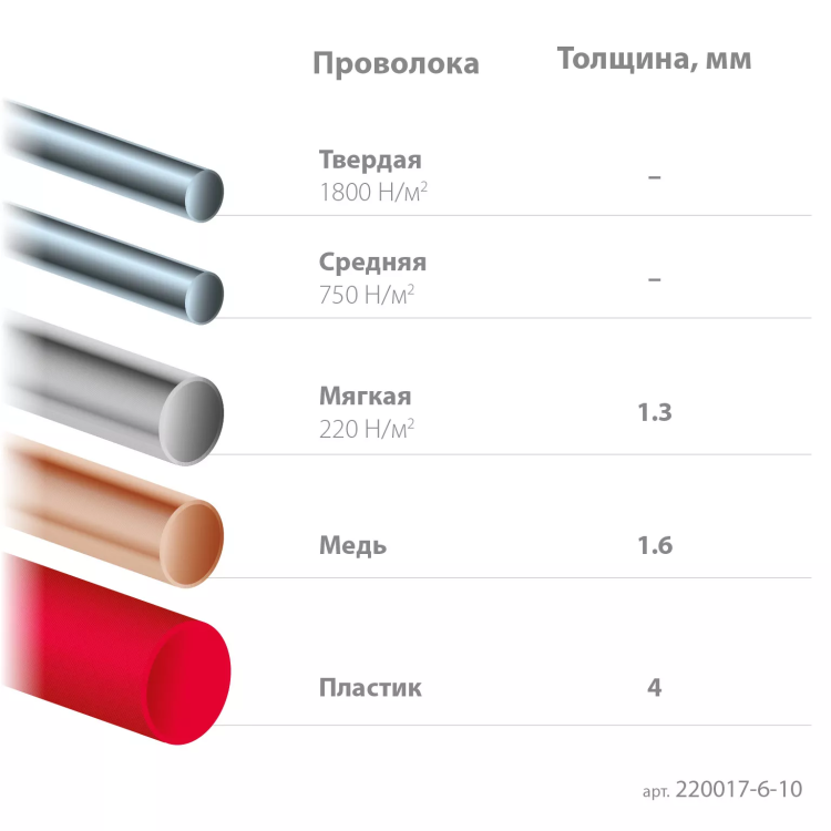 Губцевый инструмент KRAFT-MINI 220017-6-10 купить в Муравленко