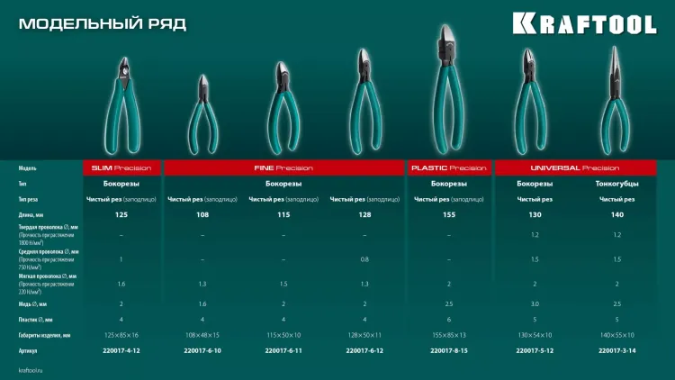 Губцевый инструмент KRAFT-MINI 220017-6-12 купить в Муравленко
