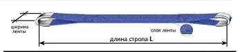 Строп текстильный петлевой СТП-1 т L=1.5 м SF7 30 мм купить в Муравленко
