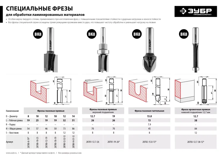 ЗУБР 19 x 26 мм, хвостовик 8 мм, фреза пазовая прямая с верхним подшипником, Профессионал (28781-19-26) купить в Муравленко