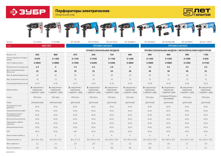 Перфоратор SDS-plus ЗП-22-650 К серия ПРОФЕССИОНАЛ купить в Муравленко