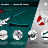 Сменные защитные накладки на губки KRAFTOOL 22067-S3 купить в Муравленко