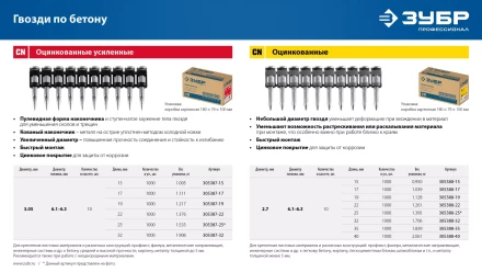ЗУБР CN 40 х 2.7 мм, гвозди по бетону оцинкованные, 1000 шт (305388-40) купить в Муравленко