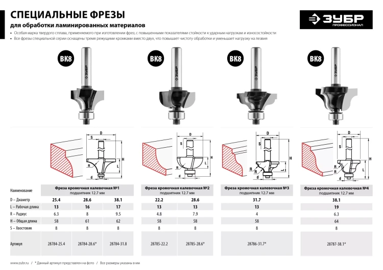 ЗУБР 31.8 x 17 мм, радиус 9.5 мм, фреза кромочная калевочная №1, Профессионал (28784-31.8) купить в Муравленко