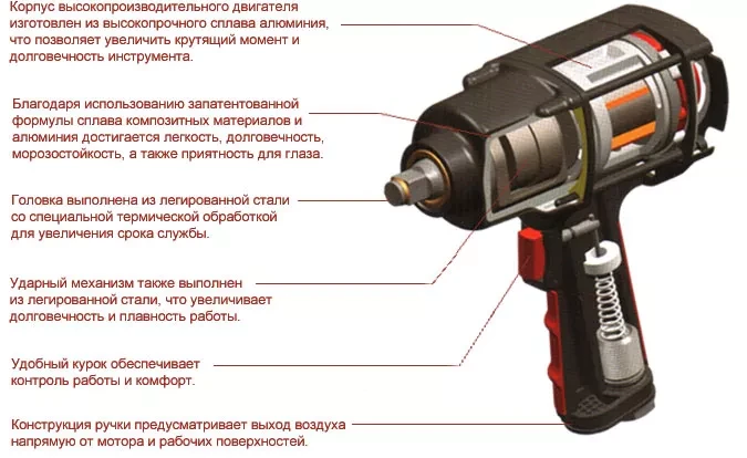 Пневмогайковерт SCORPIO YU-1285TH купить в Муравленко