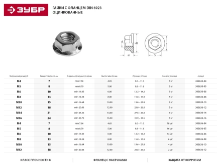 Гайка ЗУБР &quot;МАСТЕР&quot; DIN 6923 с фланцем, класс прочности 8, оцинкованная,  M16, 5кг 303630-16 купить в Муравленко