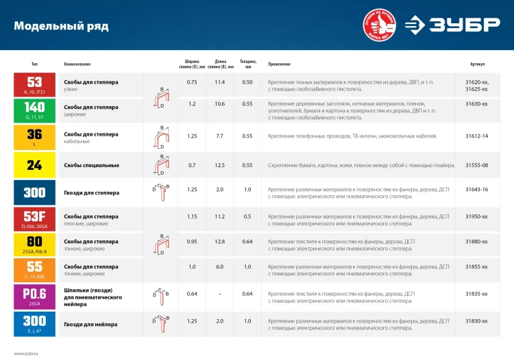 ЗУБР тип 23GA (P0.6) 15 мм, 10 000 шт, шпильки для нейлера, Профессионал (31835-15) купить в Муравленко