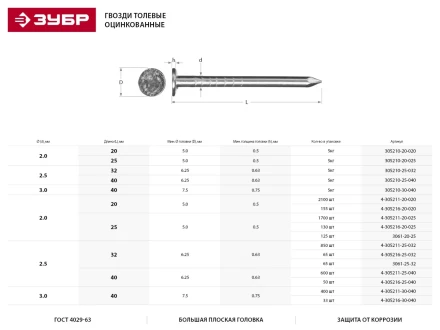 Гвозди ЗУБР толевые оцинкованные, по дереву/листовому металлу, рубероиду, 3,0х40мм, ТФ6, 33шт 4-305216-30-040 купить в Муравленко