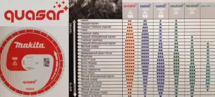 Универсальный алмазный диск Makita B-13465, Quasar  х350х25 4/20 купить в Муравленко