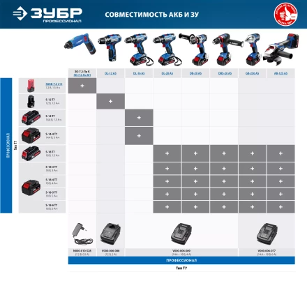 Отвертка-шуруповерт ЗО-7.2-Ли КН серия ПРОФЕССИОНАЛ купить в Муравленко