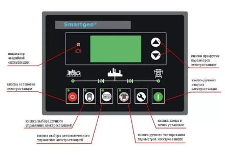Дизельгенератор Исток АД250С-Т400-РМ21(е) купить в Муравленко