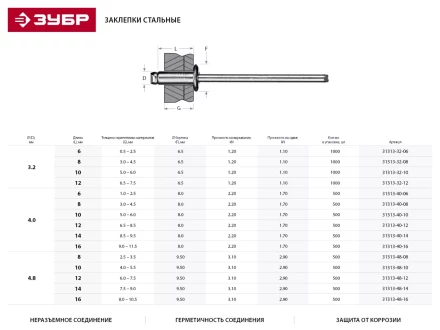 Заклепки ЗУБР стальные, 4,8x12мм, 500шт 31313-48-12 купить в Муравленко